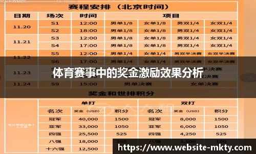 体育赛事中的奖金激励效果分析